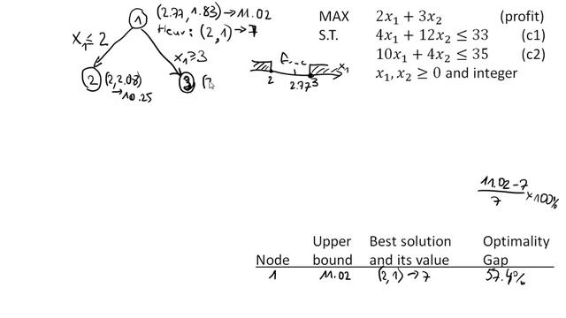 Ch06-03 Branch and Bound Method B&B for Integer Linear Programming ILP смотреть онлайн