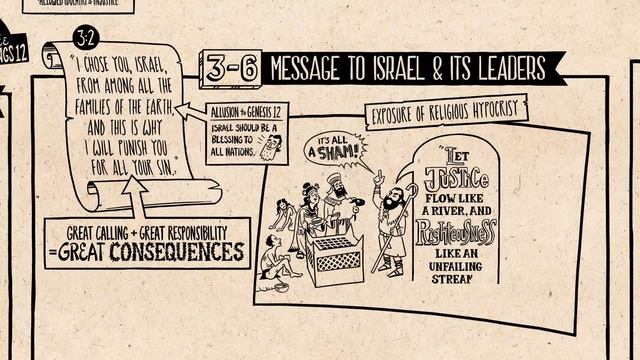 Book of Amos Summary: A Complete Animated Overview смотреть онлайн