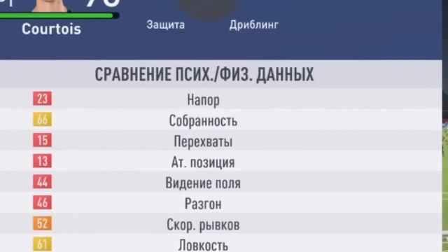 Выбираем ЛУЧШЕГО ВРАТАРЯ FIFA 19 смотреть онлайн