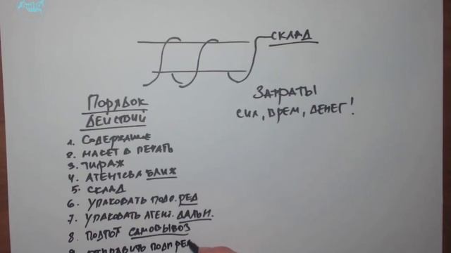 Шаг 2. Видеопуть к порядку ФХД смотреть онлайн