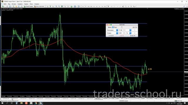 Бесплатная стратегия по Moving Average На что способна скользящая средняя смотреть онлайн
