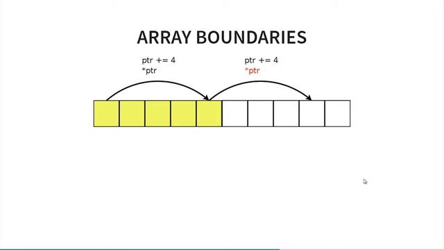 code::dive 2016 conference – Sławomir Zborowski – Undefined behavoiur смотреть онлайн
