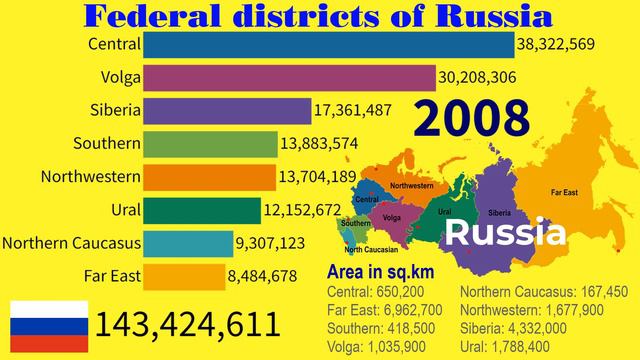 Historical Changes In Population Of Federal Districts In Russia (1979-2030) |TOP 10 Channel