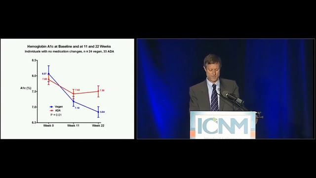 Сахарный диабет и углеводы (Нил Барнард) смотреть онлайн