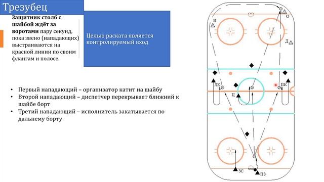 раскат трезубец смотреть онлайн