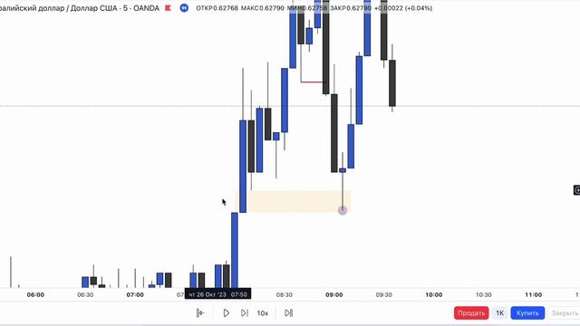 Новая Структура Финансовых Рынков - Истинные Точки Колебания! #smartmoney #trading #marketstructure