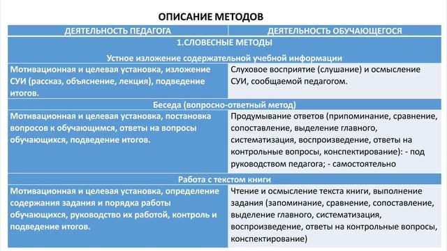 Убайдуллаева Н.А. Методика преподавания технологических дисциплин. Лекция №9 (магистратура) смотреть онлайн