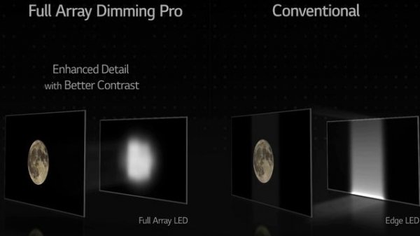 LED vs Mini LED vs Micro LED Explained!