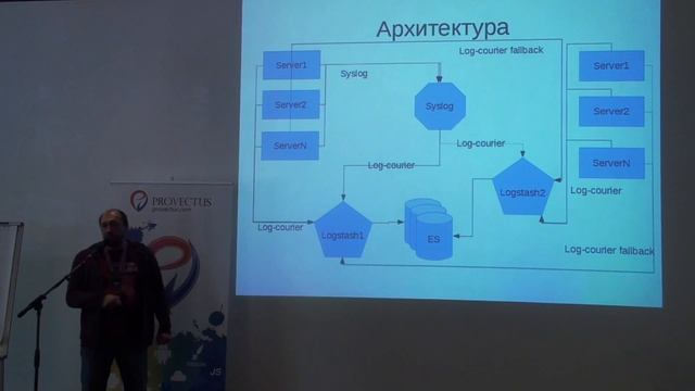 6 - OSDN2016 - TARAS FILIPOV - СОВРЕМЕННЫЕ СРЕДСТВА АНАЛИЗА ЛОГОВ ELASTICSEARC смотреть онлайн
