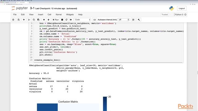 Practical Machine Learning with TensorFlow 2.0 & Scikit-Learn :Supervised Learn & KNN | packtpub.co смотреть онлайн