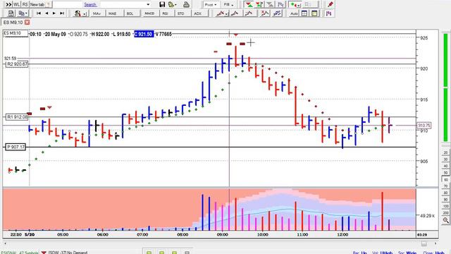 Volume Spread Analysis - VSA - Tom Williams - Part 2 Live Trading смотреть онлайн