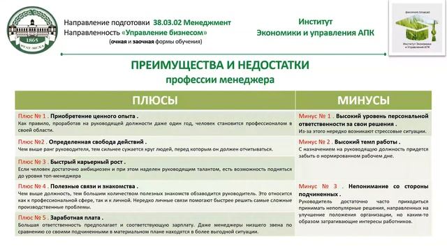 ❗️❗️❗️ Презентация направления подготовки «Менеджмент», направленности «Управление бизнесом» смотреть онлайн
