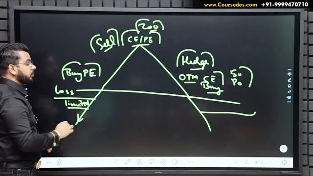 Butterfly & Ironfly Spread Option Trading Strategy in Sensibull | Make Money in Share Market смотреть онлайн