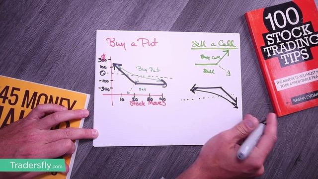 Trading Options What is the Difference Between Selling a Call & Buying a Put смотреть онлайн