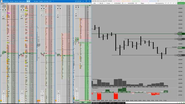 Торговля 14/04/2022 Si-6.22, скальп смотреть онлайн