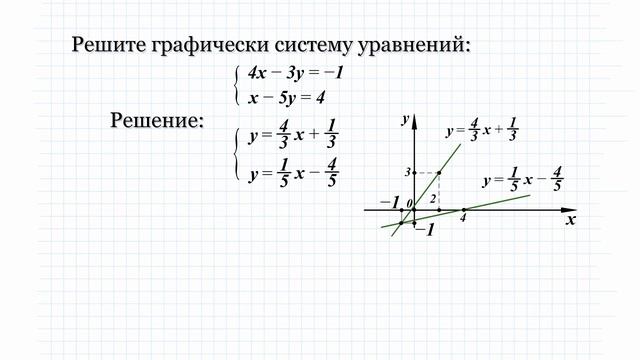 10.1 Решите графически систему уравнений смотреть онлайн