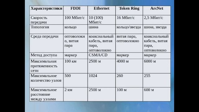 Конвергенция компьютерных и телекоммуникационных сетей | OTN | SDH | DWDM | 3G смотреть онлайн