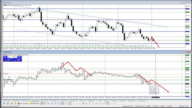 Обзор рынка FOREX в 15:00 (МСК)