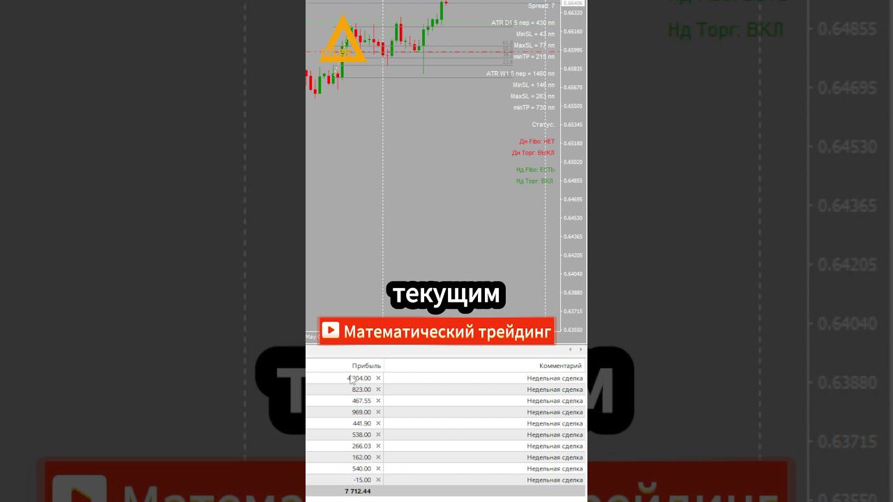 Прибыль +8000 $ аналитические прогнозы рынка форекс. #форекс #разгондепозита #алготрейдинг смотреть онлайн