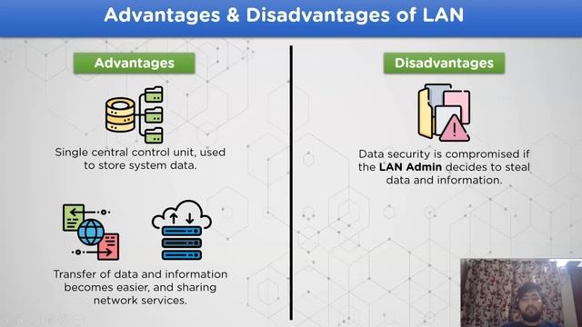 Computer Network | Types of Networks | LAN MAN WAN | Difference Between LAN MAN WAN | Simplilearn смотреть онлайн
