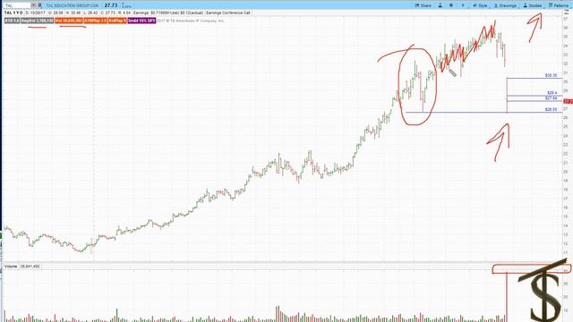 Почему акции падают на позитивных новостях смотреть онлайн