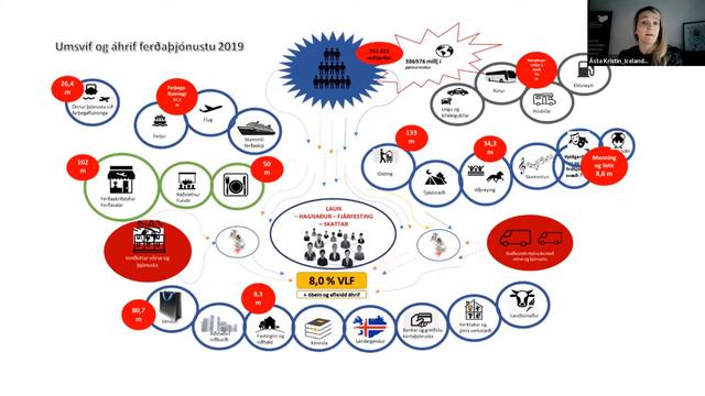 Clusters & Tourism with Iceland Tourism Cluster смотреть онлайн