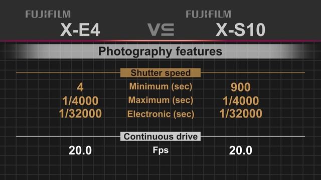 Fujifilm X-E4 vs Fujifilm X-S10 смотреть онлайн