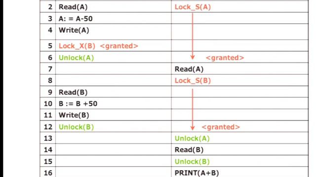 Lecture 19. Transactions, Two Phase Locking 2PL & Commit 2PC (CS 162, Fall 2013, UC Berkeley) смотреть онлайн