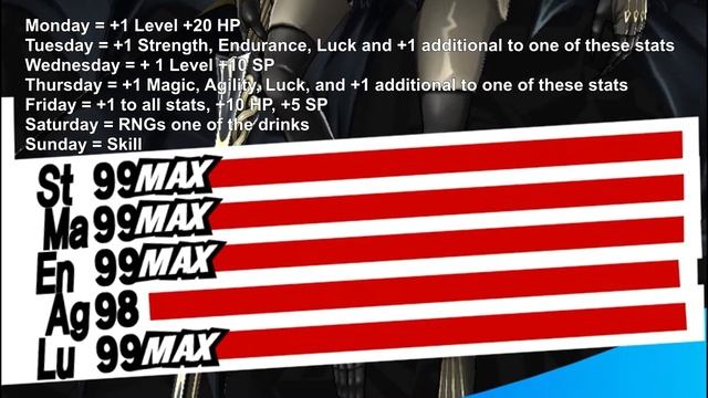 How to Max EVERYONE'S stats in Persona 5 Royal (My Work in Progress) смотреть онлайн