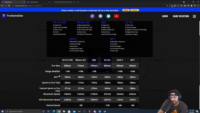 S4 Reloaded BEST SNIPER SUPPORTS + RECOMMENDED BUILDS! смотреть онлайн