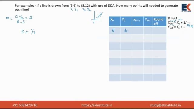DDA Line Drawing Algorithm - Computer Graphics | Tamil смотреть онлайн