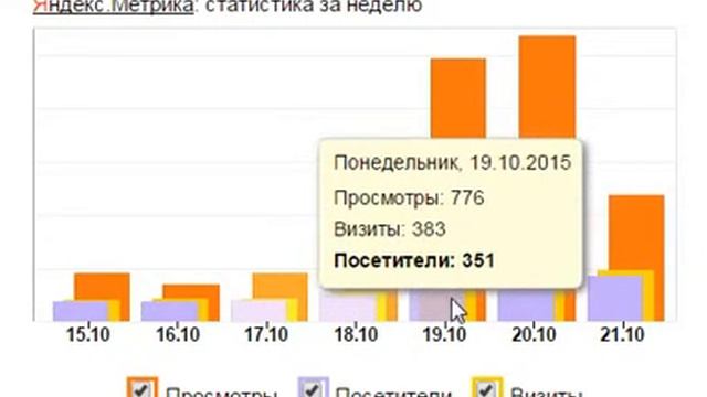Статистика блога Метрика яндекс за неделю 21 10 2015 смотреть онлайн