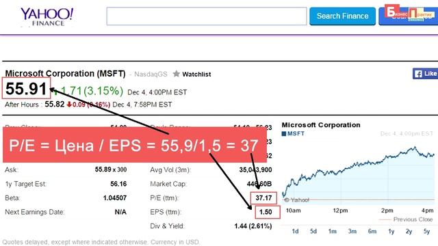 Руководство к Творчеству