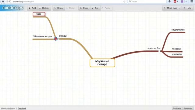 Мозговой штурм с использованием интеллект карты. Ментальные карты (MindMap) смотреть онлайн