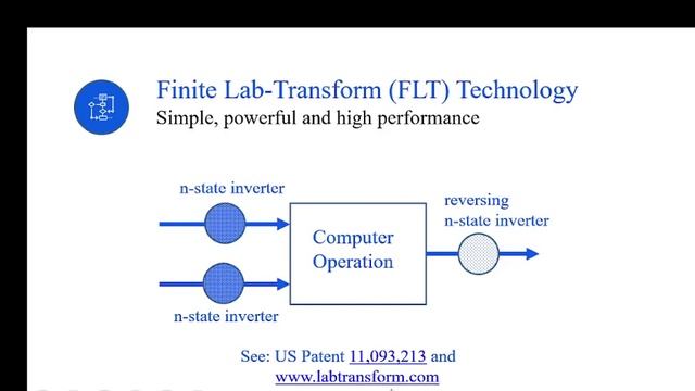 SHA256 hash, upgraded by the Finite Lab Transform (FLT) running in normal and FLT mode смотреть онлайн