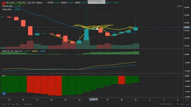 #PRIZM, ЧТО МОЖНО ОЖИДАТЬ? смотреть онлайн