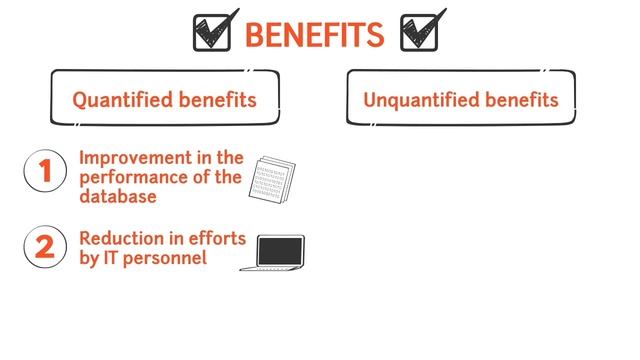 The Risk Adjusted Benefits of Microsoft SQL Server смотреть онлайн