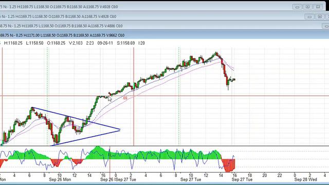 Report for 9/28: Window Dressing...still selling rips. @missstrade @tpcman #trading смотреть онлайн