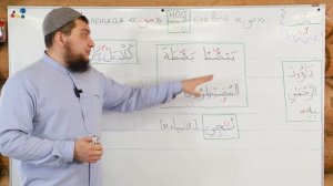 Урок № 41 Маленькая буковка «Син» (س) над и под буквой «Сод» (ص)