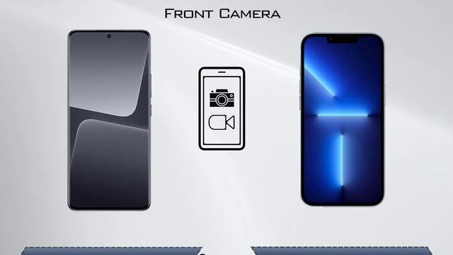 Xiaomi 13 Pro vs iPhone 13Promax Comparison | Mobo mag смотреть онлайн
