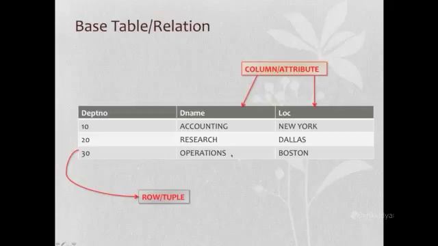 RDBMS Tutorial - Oracle смотреть онлайн