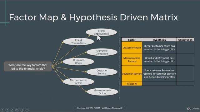 Python Data Science for Beginners #58 Business Solution Blueprint смотреть онлайн