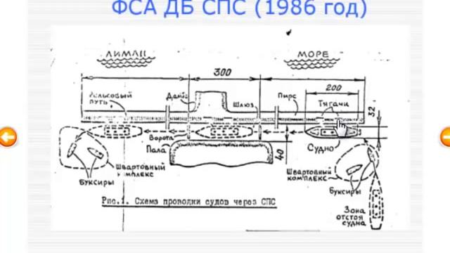 ФСА для инженера и менеджера