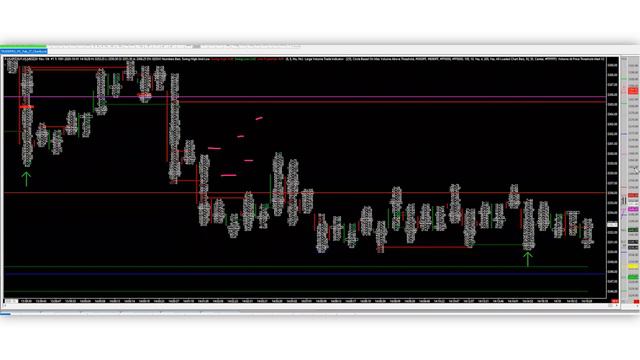 How To Trade Against The Market Trend with Order Flow (Future Footprint Trading) смотреть онлайн