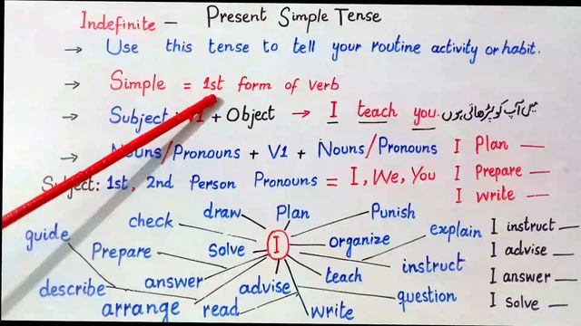 Present Simple Tense, Easiest way to make sentences to tell your routine. Spoken +Written Practice смотреть онлайн