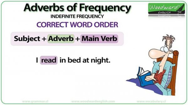 Adverbs of Frequency in English - Meaning, Word Order and Examples