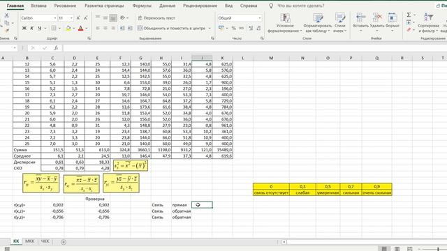 Искусство и Собственное Творение