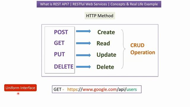 What is REST API? | RESTful Web Services | REST API Concepts & Real-Life Example смотреть онлайн