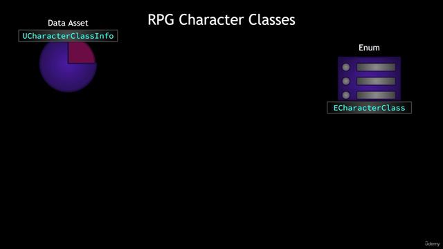 12.1. RPG Character Classes смотреть онлайн