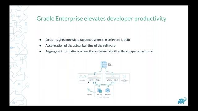Improve CI Performance by Optimizing Maven and Gradle Builds смотреть онлайн